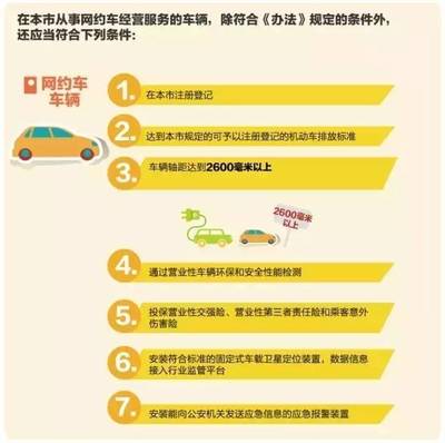 想成为上海网约车驾驶员要这几步 办理流程看这里